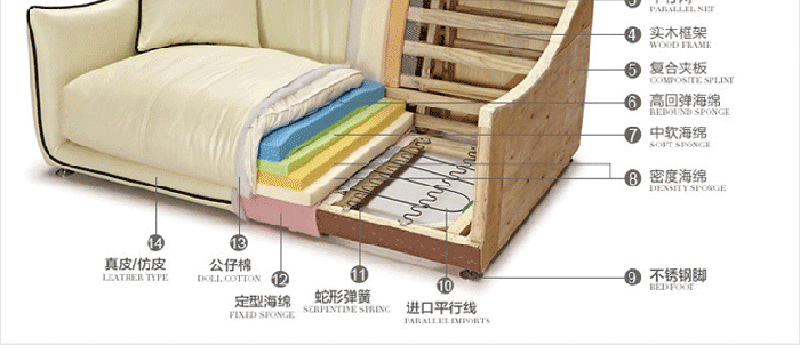 家具销售怎么样