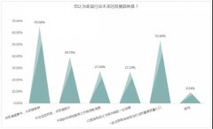 家具营销策略有哪些-做家具生意技巧